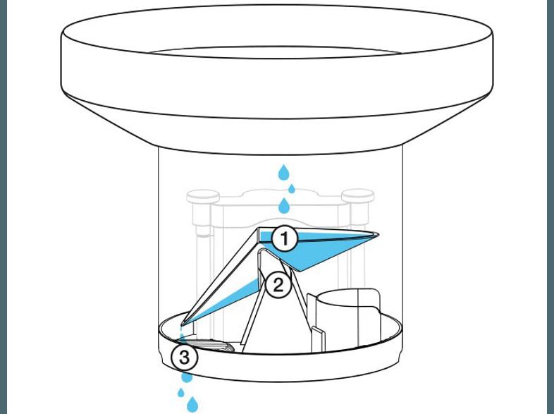 NETATMO NRG01-WW Regenmesser für die Netatmo-Wetterstation Regenmesser