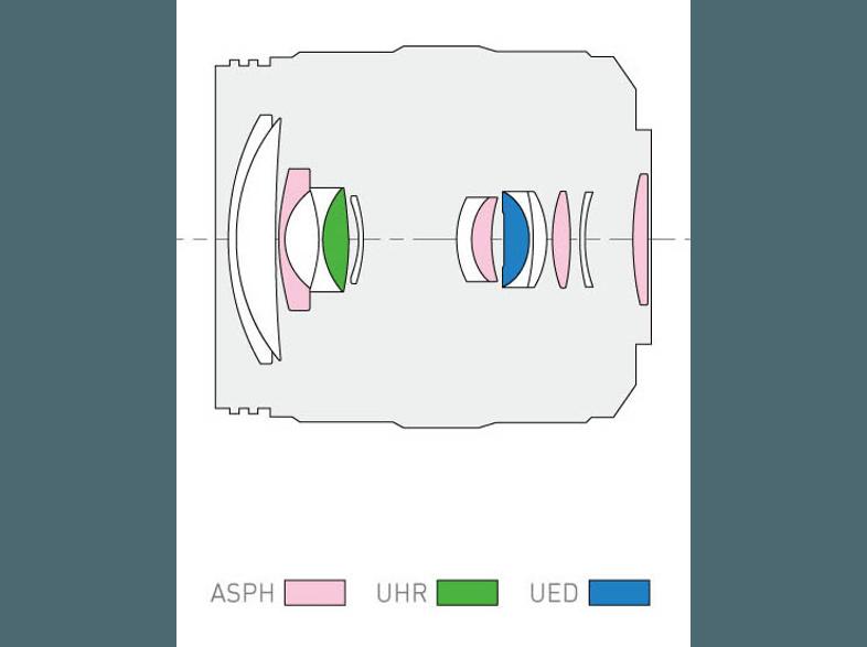 PANASONIC H-HS 12-35 Weitwinkel für Micro-Four-Thirds (12 mm-35 mm, f/2.8), PANASONIC, H-HS, 12-35, Weitwinkel, Micro-Four-Thirds, 12, mm-35, mm, f/2.8,