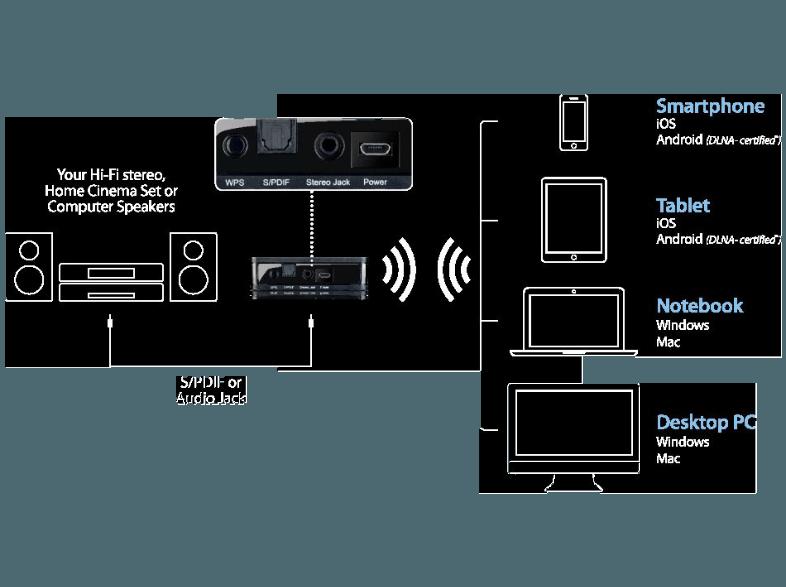 SITECOM WMA 1000 Wi-Fi