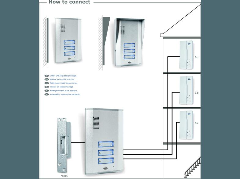 SMARTWARES IB63 Türgegensprechanlage für 3-Familienhaus, SMARTWARES, IB63, Türgegensprechanlage, 3-Familienhaus