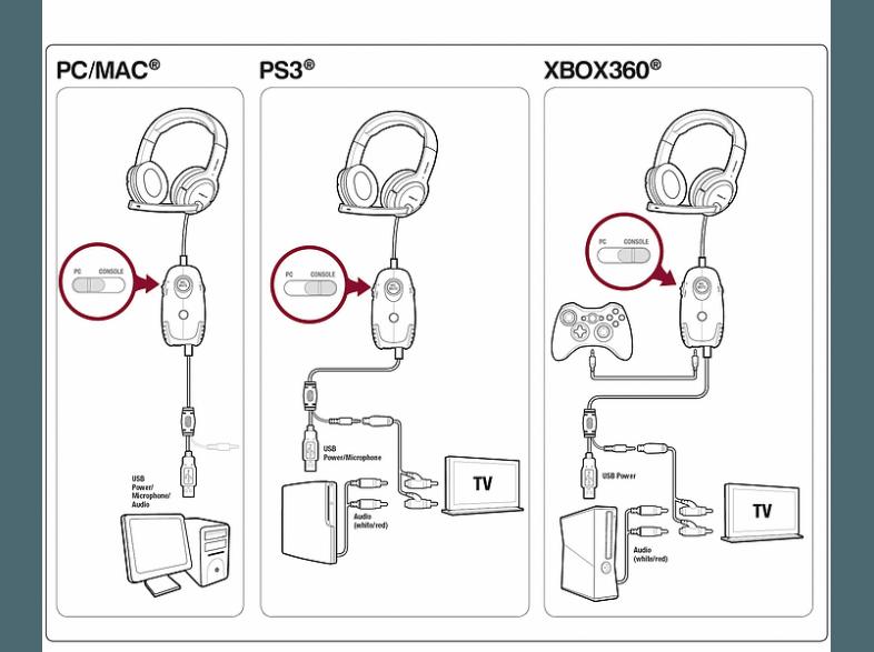 SPEEDLINK XANTHOS Stereo Console Gaming Headset