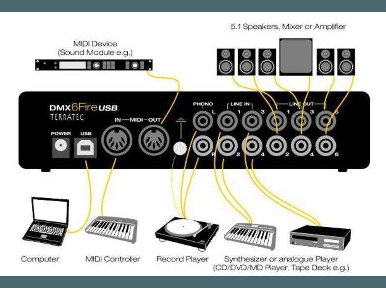 TERRATEC 10546 Soundsystem DMX 6Fire Audiosystem