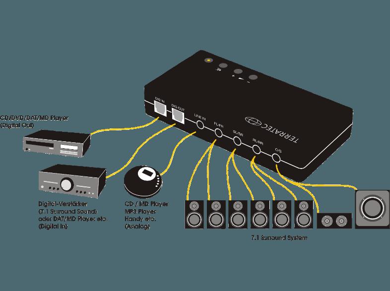 TERRATEC 10715  Aureon 7.1 Soundkarte